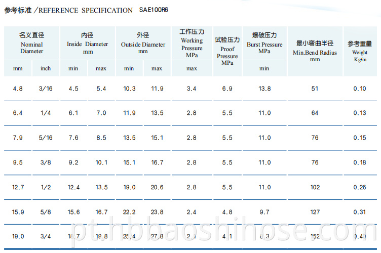 Parameter of Single Fiber Braid Reinforcement Rubber Hose